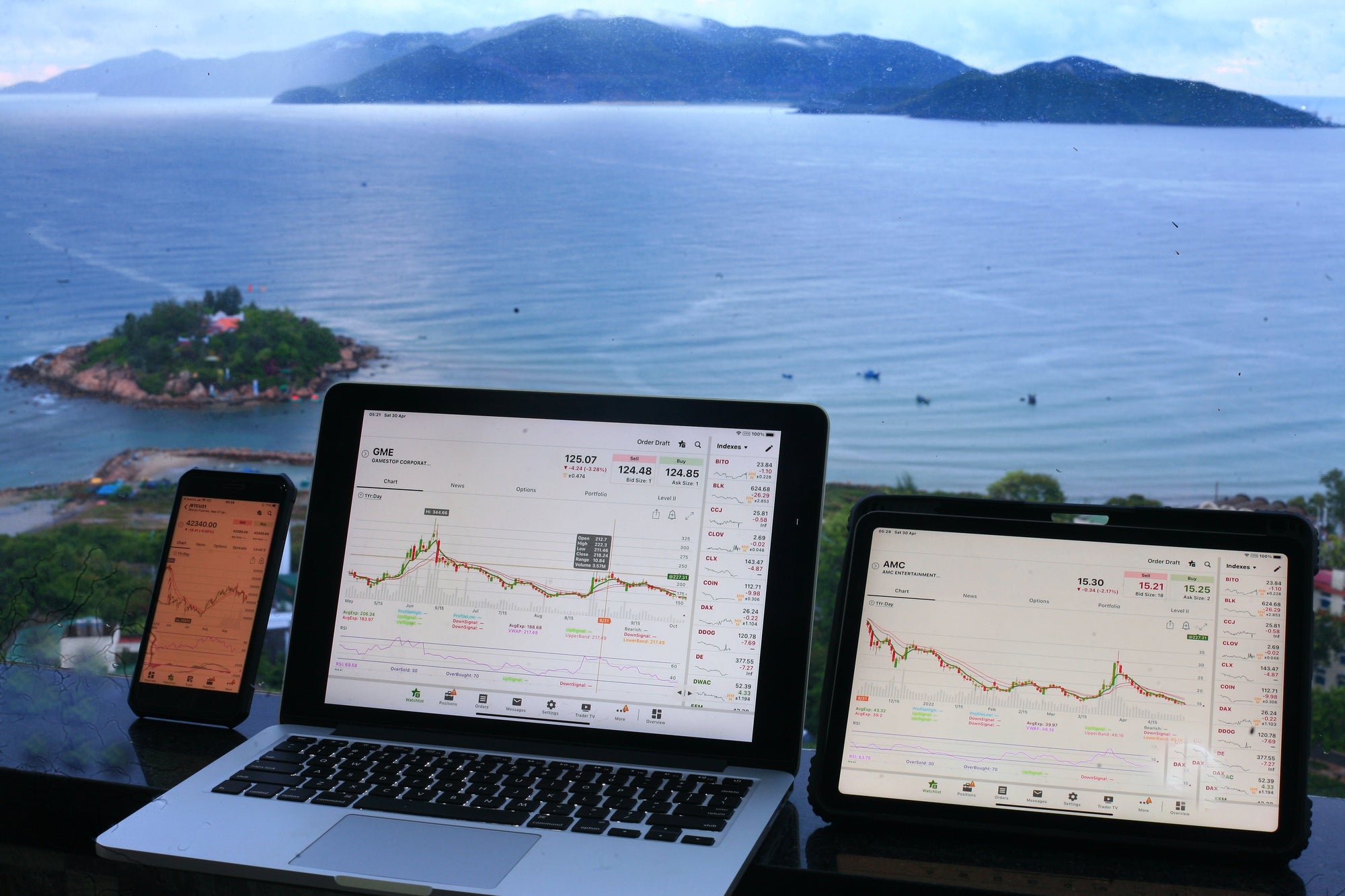 Investments & Securities - Futures